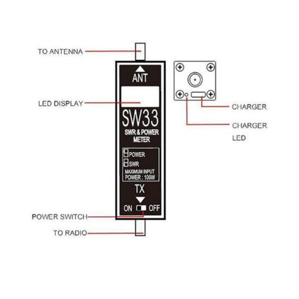SURECOM SW-33 Mini Power & SWR Meter VHF UHF 100mhz ~ 520mhz Portable Tester for Ham Two way Radio - Image 4
