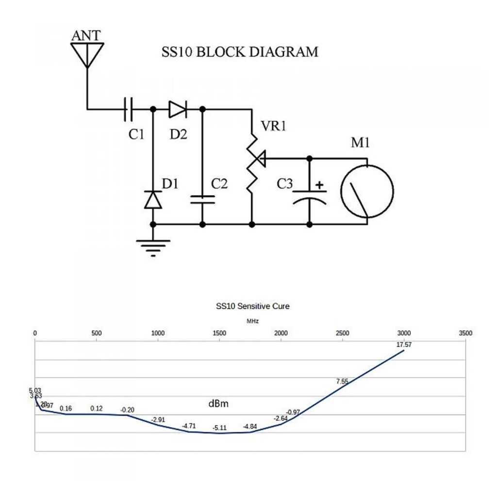 SS10 100K3GHz RF Signal Strength Meter Test for Walkietalkie