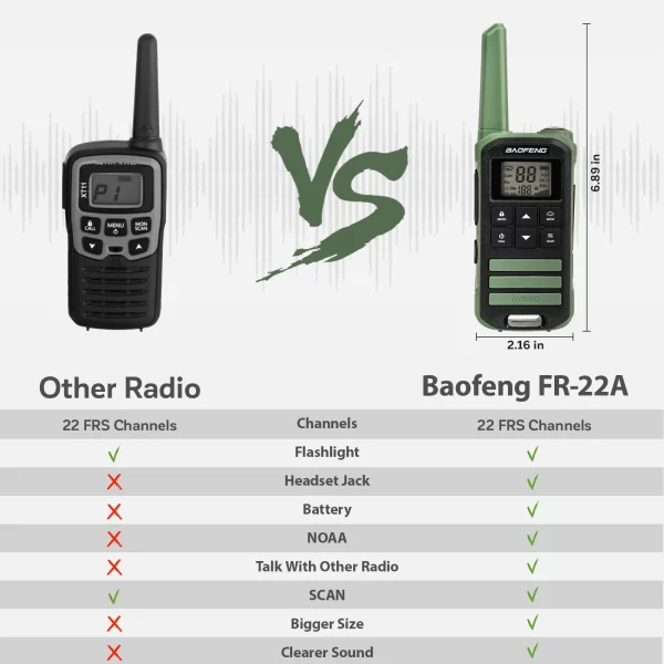 3Pcs Baofeng FR-22A FRS 462MHz Mini Walkie Talkie For Sport, Hiking, NOAA (without earphone) - Image 5